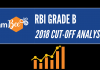 RBI Grade B Previous Year Cut-Off Marks