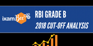 RBI Grade B Previous Year Cut-Off Marks