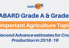 NABARD Grade A, Grade B Important Agriculture Topic: Second Advance estimates for Crop Production in 2018 -19