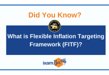 Did You Know: What is Flexible Inflation Targeting Framework (FITF)? | RBI Grade B 2021 Flexible Inflation Targeting Framework