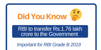 Did You Know: RBI to transfer Rs1.76 lakh crore to the Government| RBI Grade B 2019 Question RBI exams