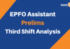 EPFO Assistant Prelims 2019: Detailed Shift 3 Exam Analysis EPFO Assistant Prelims 3rd shift analysis
