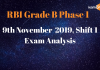 RBI Grade B Phase 1: Shift 1, 9th November Detailed Exam Analysis