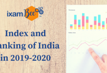 List of Index and ranking of India in 2019-2020