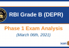 RBI Grade B DEPR 2021 Phase I Exam Analysis/Review 6th March 2021
