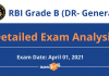 RBI Grade B Phase 2 (DR-General) 2021: Detailed Exam Analysis, (April 01, 2021) RBI Grade B (DR-General) Exam Analysis 2021