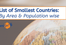 List of 10 Smallest countries by area and population Smallest Countries