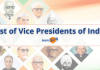 List of Vice-Presidents in India and their Term of Office Vice Presidents of India