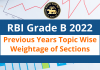 Previous Years Topic Wise Analysis For RBI Grade B 2022 Phase 2 RBI Grade B 2022
