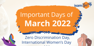 Important Days of March 2022