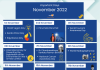 Important Days in November 2022: Children’s Day in India, World Vegan Day & More Important Days in November