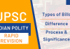 Bills: Know Their Types, Process, And Significance In Indian Constitution Types of Bills in India