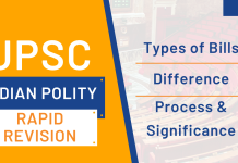 Bills: Know Their Types, Process, And Significance In Indian Constitution Types of Bills in India