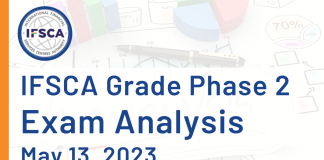 IFSCA Grade Phase 2 Exam Analysis- May 13, 2023 IFSCA Grade Phase 2 Exam Analysis- May 13, 2023