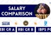 Salary Comparison of SEBI Grade A, RBI Grade B and IBPS PO Salary comparison
