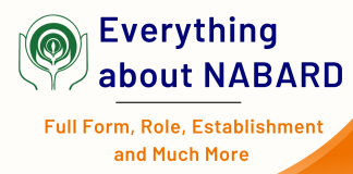 Full Form of NABARD with All Details