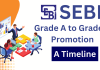 Promotion from SEBI Grade A to Grade B Rank: Time Taken and More  Time taken to reach from SEBI Grade A to SEBI Grade B Post , Promotional growth after being a SEBI Grade A officer