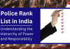 Police Rank List in India 2024: Check the Indian Police Post List Police Rank List in India