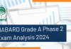 NABARD Grade A Phase 2 Exam Analysis  NABARD Grade A Phase 2 Exam Analysis