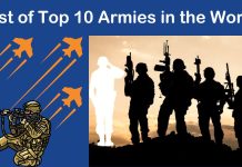 Top 10 Most Powerful Armies in the World – Global Military Rankings 2024 List of Top 10 Army in the World