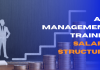 AIC Management Trainee Salary Structure