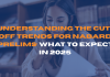 Understanding the Cut-Off Trends for NABARD Prelims: What to Expect in 2025