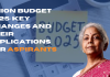 Union Budget 2025: Key Changes and Their Implications for Aspirants   Union Budget 2025-2026