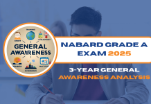 NABARD Grade A Exam 2025: 3-Year General Awareness Analysis General Awareness