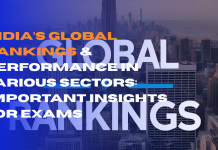 India’s Global Rankings & Performance in Various Sectors: Important Insights for Exams  India's Global Ranking